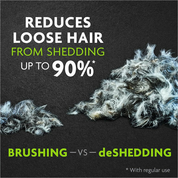 Promotional image highlighting the effectiveness of the Furminator in reducing shedding by up to 90%