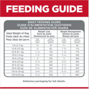 Feeding Guide