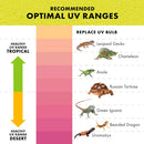 Zilla Rapid Sense UV Detecting Decor Poplar Log