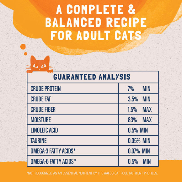Nutritional analysis chart for adult cats with a cat illustration on a textured background.