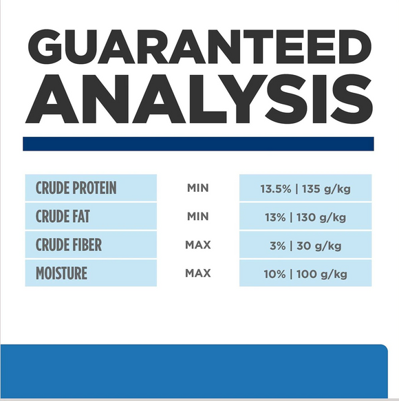 Hill's Prescription Diet Derm Complete Skin & Food Sensitivities Dry Dog Food