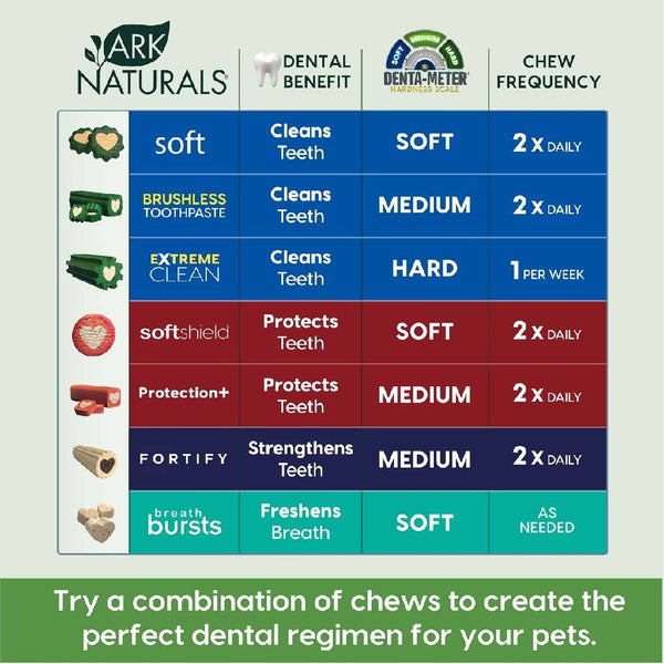 Ark Naturals 4-in-1 Brushless Toothpaste Chews for Small Dogs Value Pack (60 chews)