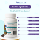 Pet Scholars 1-TDC Dental and Joint Health Softgel Supplement for Dogs and Cats-3