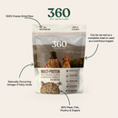360 Pet Nutrition dog food package with text highlighting features on a beige background
