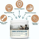 360 Pet Nutrition Canine Superfood Blend Nutritional Supplements for Dogs