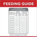 Hill's Science Diet Adult Light Small Bites Dry Dog Food, Chicken Meal & Barley-8