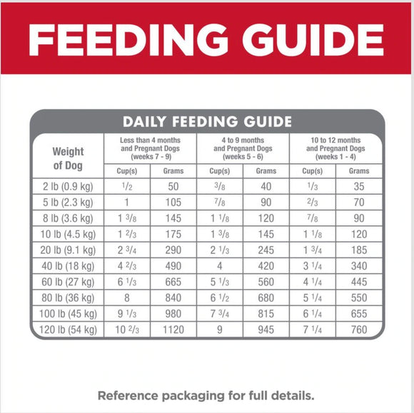 Hill's Science Diet Puppy Dry Dog Food, Chicken Meal & Barley Recipe (4.5 lb)