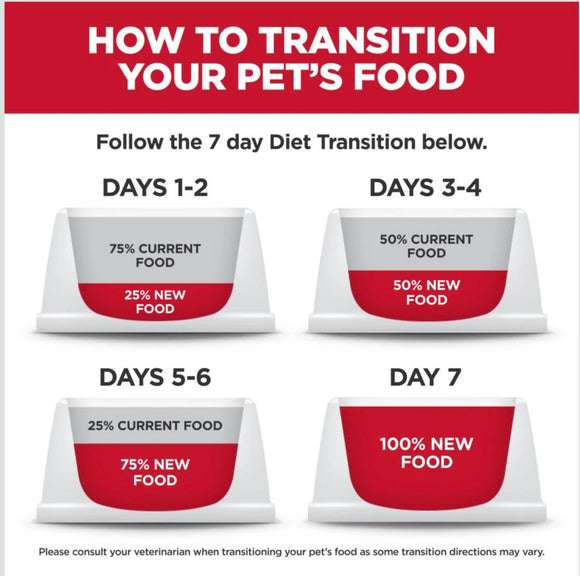 Hill's Science Diet Puppy Dry Dog Food, Chicken Meal & Barley Recipe (15.5 lb)