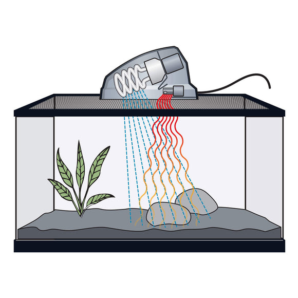 Zilla Heat & UVB Basking Fixture