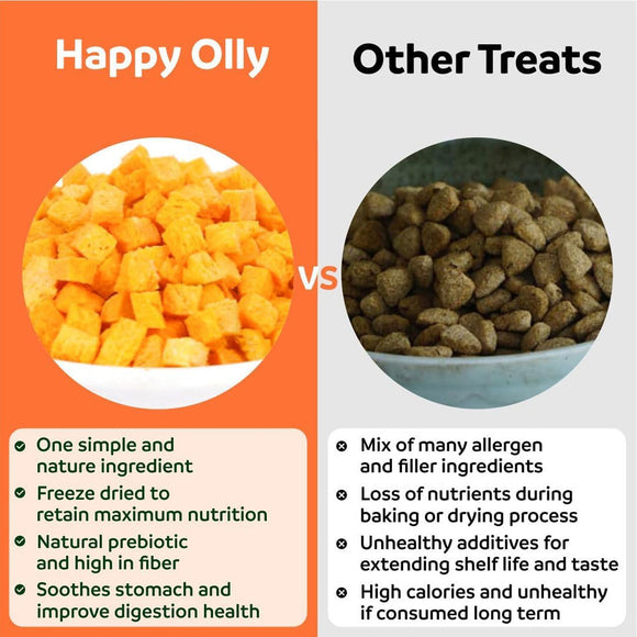 Comparison chart between Happy Olly treats and other treats, highlighting differences.