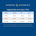 Nordic Naturals Omega-3 Pet Oil Supplements For Cats & Small Breed Dogs suggested daily use