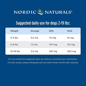 Nordic Naturals Omega-3 Pet Oil Supplements For Large to Very Large Breed Dogs Feeding Guidelines