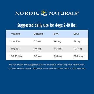 Nordic Naturals Omega-3 Pet Oil Supplements For Large to Very Large Breed Dogs Feeding Guidelines