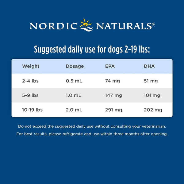 Nordic Naturals Omega-3 Pet Oil Supplements For Cats & Small Breed Dogs suggested daily use