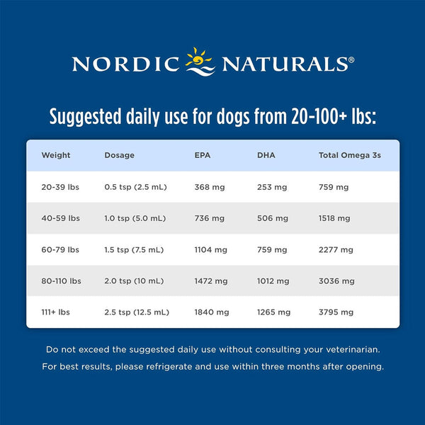 Nordic Naturals Suggested Daily Use