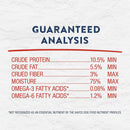 Guaranteed analysis chart for pet food on a textured white background