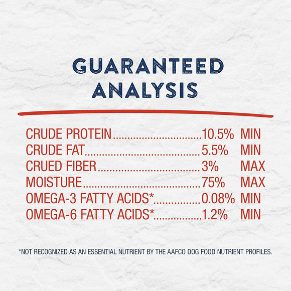 Guaranteed analysis chart for pet food on a textured white background