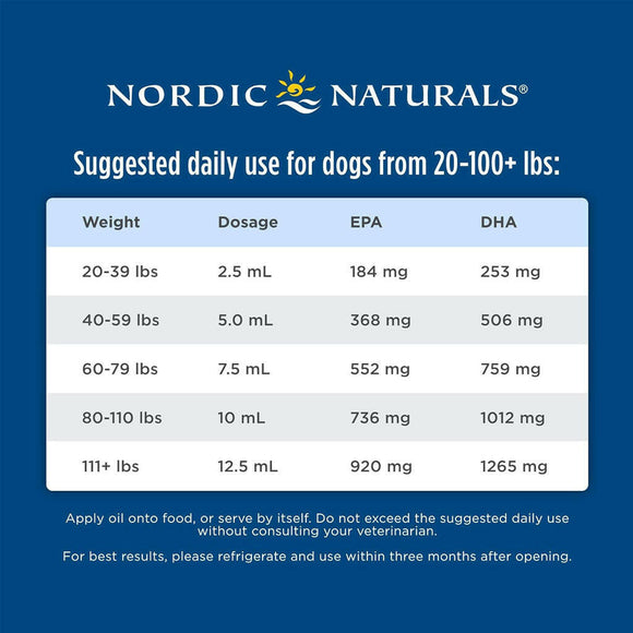 Nordic Naturals Pet Cod Liver Oil suggested daily use