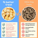 A Better Treat Organic Pumpkin Freeze Dried Treats for Dogs & Cats