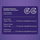 Get Naked Digestive Health Soft Cat Treats feeding directions