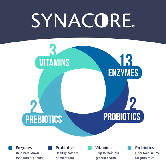 Synacore Dog - Natural Formula to Provide Immune Support for Dogs & Help MaintainDigestive Health - Probiotics and Vitamins for Dogs - Pet Products - (30 Count)