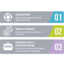 Synacore Dog - Natural Formula to Provide Immune Support for Dogs & Help MaintainDigestive Health - Probiotics and Vitamins for Dogs - Pet Products - (30 Count)-10