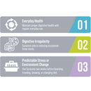 Synacore Cat - Natural Formula to Provide Immune Support for Cats & Help MaintainDigestive Health - Probiotics and Vitamins for Cats - Pet Products - (30 Count)-10