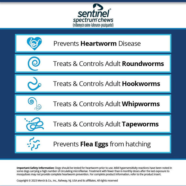 Sentinel Spectrum Chews for Dogs 8.1-25 lbs features