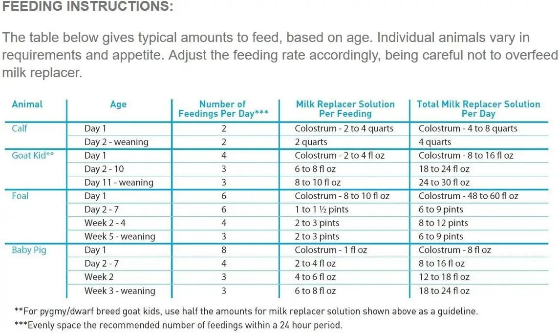 Manna Pro Unimilk Multi-Species Milk Replacer