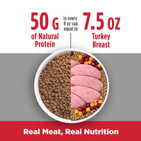 Pet food bowl with dry kibble and sliced turkey, protein content text overlay.