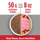 Dog food bowl with dry kibble and sliced turkey, labeled with protein content and meat equivalency.