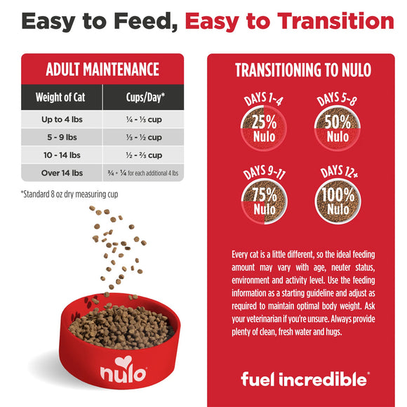 Nulo pet food packaging with feeding instructions and a bowl of cat food.