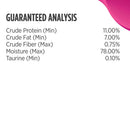 Guaranteed analysis chart for a product with percentages listed.