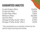Nutritional analysis chart for a pet food product with guaranteed analysis details.