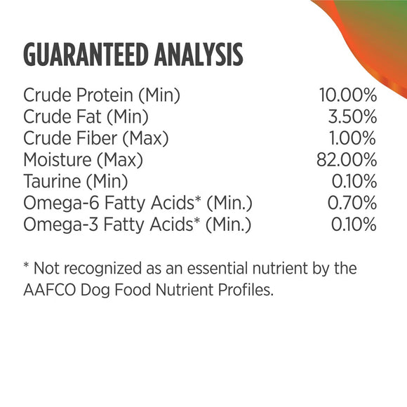 Nutritional analysis chart for a pet food product with guaranteed analysis details.