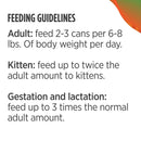 Feeding guidelines for adult and kitten pets on a white background