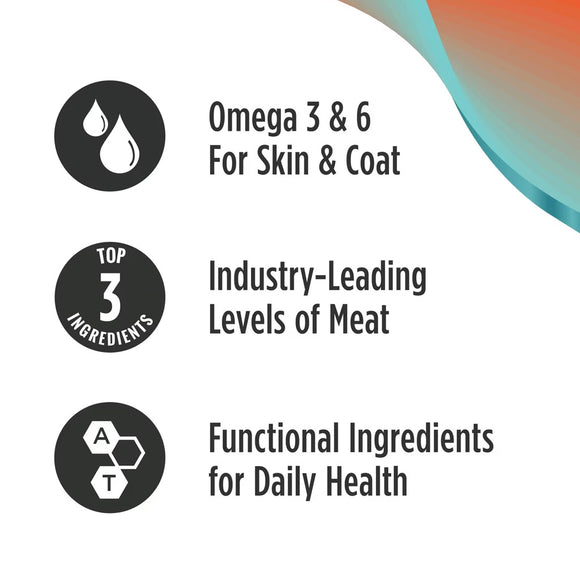 Product label highlighting ingredients for skin, coat, meat content, and daily health.