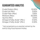 Guaranteed analysis chart for pet food ingredients on a white background