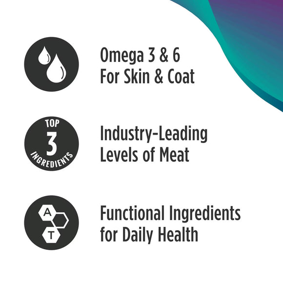 Product label with icons and text about omega 3 & 6, meat content, and functional ingredients on a white background.