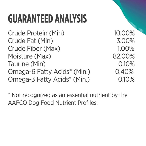 Guaranteed analysis chart for pet food ingredients on a white background