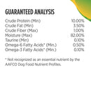 Guaranteed analysis chart for pet food ingredients on a white background