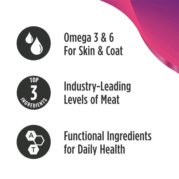 Product label highlighting omega 3 & 6, industry-leading meat levels, and functional ingredients for daily health.