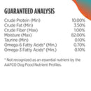 Guaranteed analysis chart for pet food ingredients on a white background