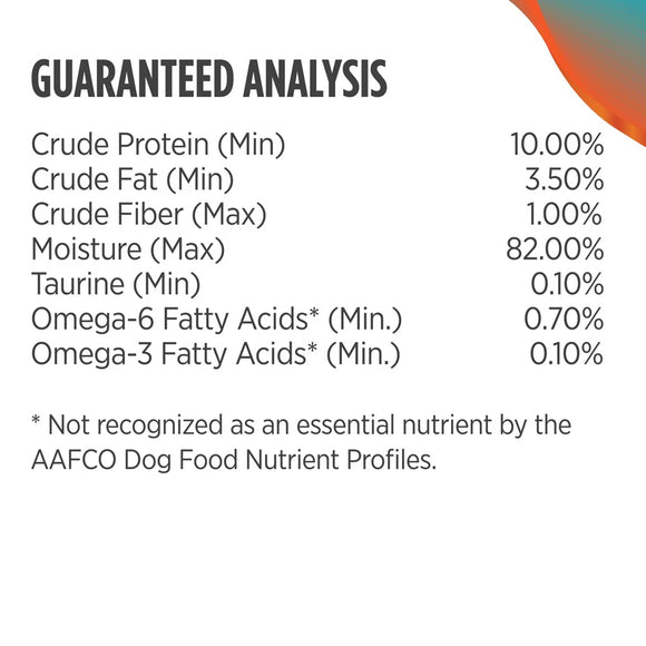 Guaranteed analysis chart for pet food ingredients on a white background
