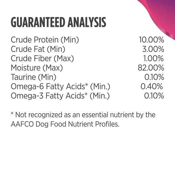Guaranteed analysis chart for dog food ingredients on a white background