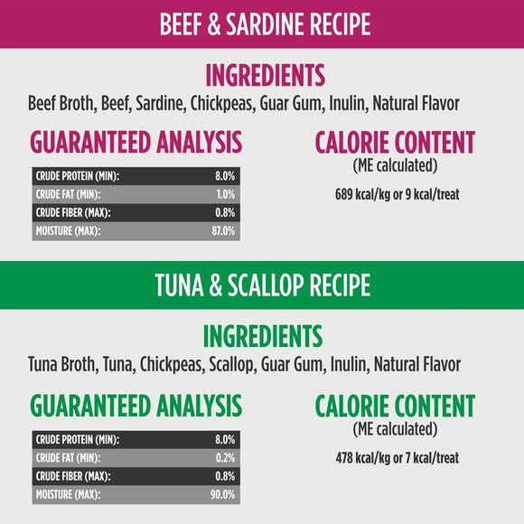 Ingredients and guaranteed analysis for beef and sardine, as well as tuna and scallop pet food recipes.