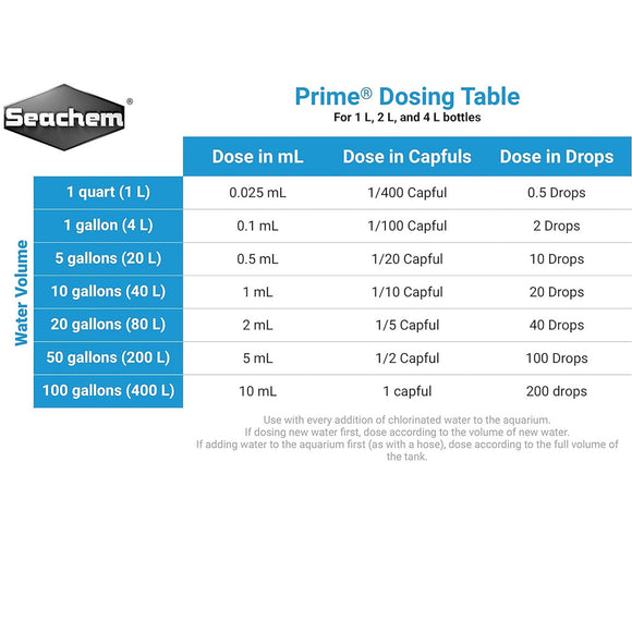 Seachem Prime Dosing Table for aquarium dosing