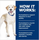 Hill's Prescription Diet d/d Food Sensitivities Potato & Duck Formula Dry Dog Food-4