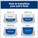 Hill's Prescription Diet d/d Food Sensitivities Duck Formula Canned Dog Food