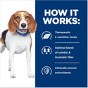 Hill's Prescription Diet r/d Weight Reduction Chicken Flavor Dry Dog Food